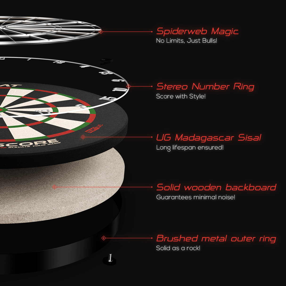 WINMAU Darts Blade 6 Dual Core Professional Dartboard with Official tournament specifications | Endorsed by the PDC WINMAU Darts Blade 6 Dual Core Professional Dartboard with Official tournament specifications | Endorsed by the PDC