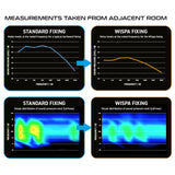 Winmau Wispa - Sound Reduction System